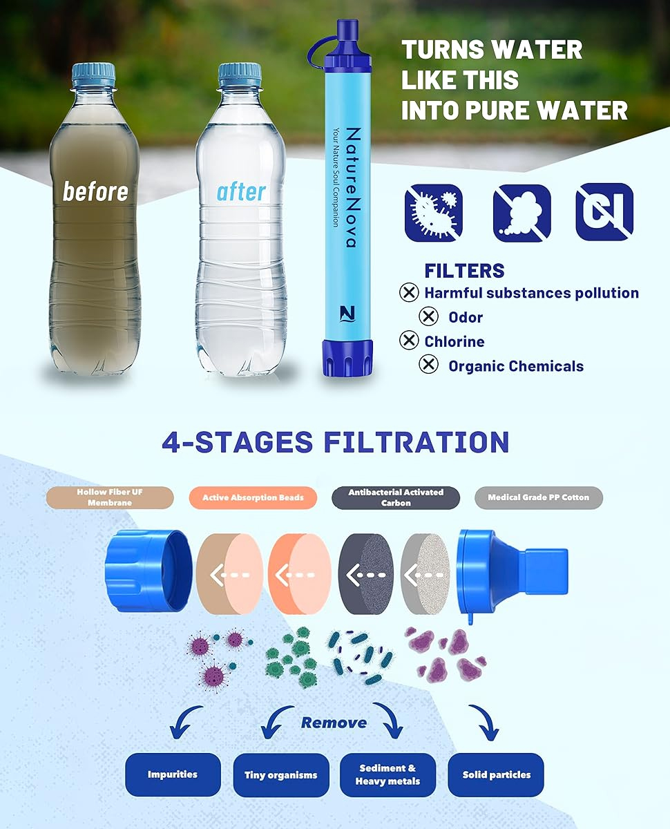 Water Purification Straw - Персональный фильтр-соломинка для воды: портативная система