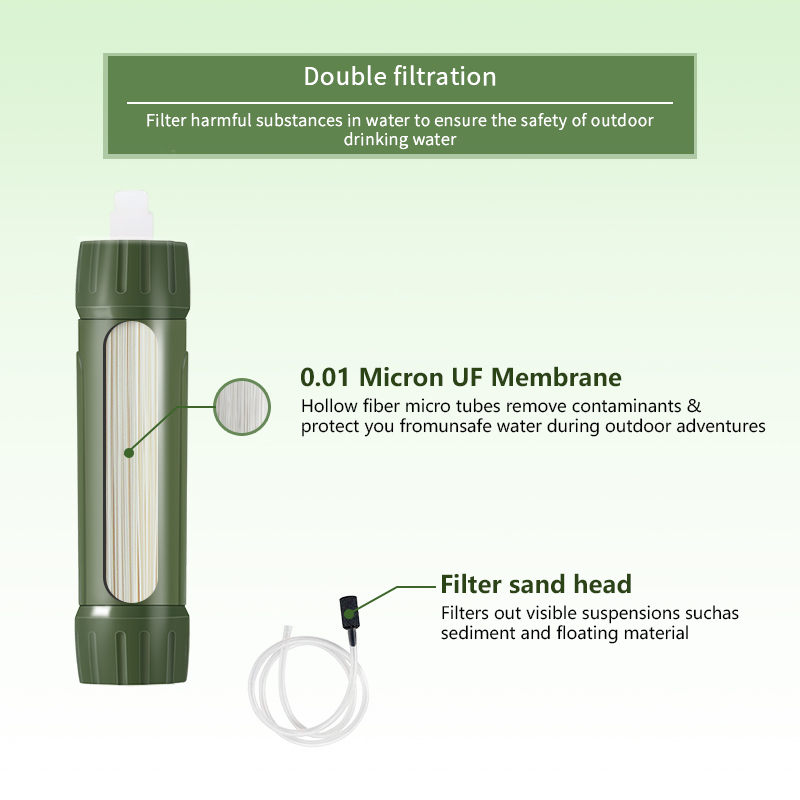 Зеленая мини-система для путеш – обзор и цена Water Purification Straw